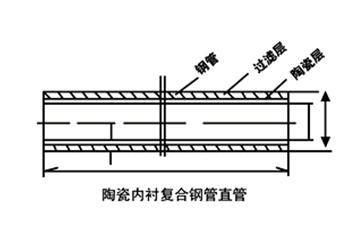 自蔓延陶瓷耐磨管结构图