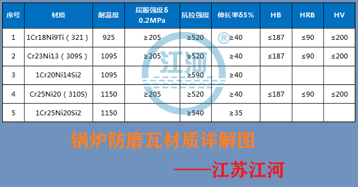 劲爆行情消息!锅炉防磨瓦材料价格竟然跌到这个地步了