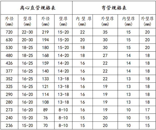 稀土合金耐磨管